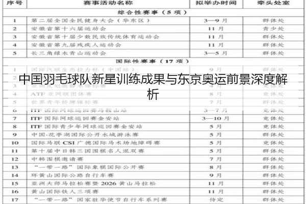 中国羽毛球队新星训练成果与东京奥运前景深度解析